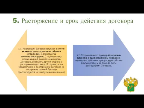 5. Расторжение и срок действия договора