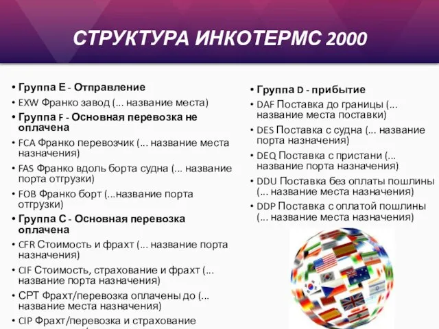 СТРУКТУРА ИНКОТЕРМС 2000 Группа Е - Отправление EXW Франко завод (... название