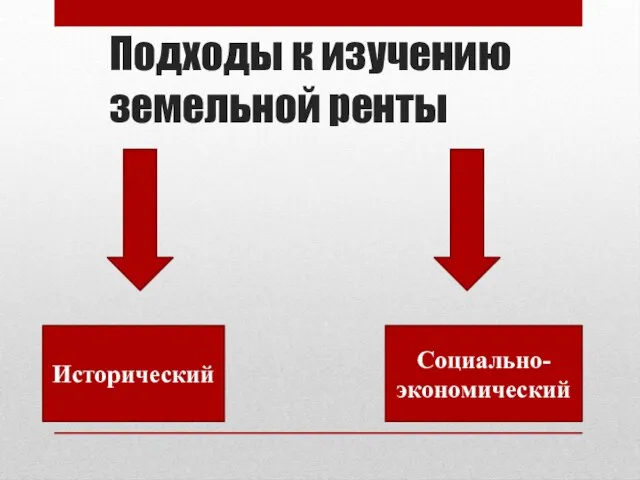 Подходы к изучению земельной ренты Исторический Социально-экономический