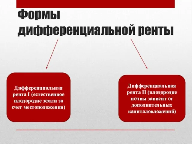 Формы дифференциальной ренты Дифференциальная рента I (естественное плодородие земли за счет местоположения)