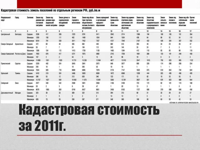 Кадастровая стоимость за 2011г.