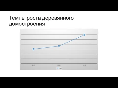 Темпы роста деревянного домостроения