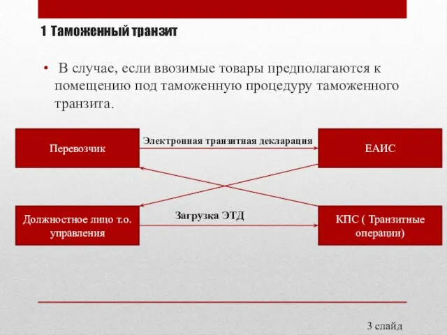 1 Таможенный транзит В случае, если ввозимые товары предполагаются к помещению под