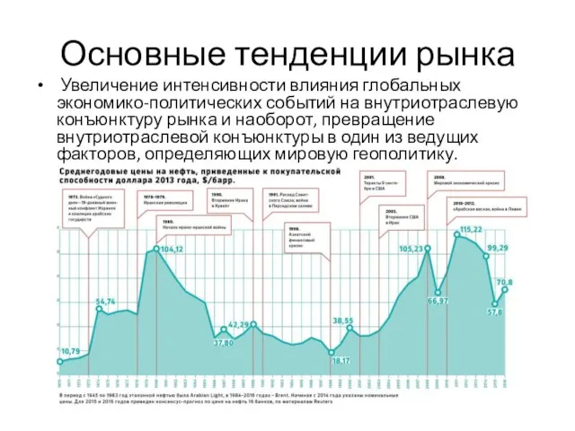 Основные тенденции рынка Увеличение интенсивности влияния глобальных экономико-политических событий на внутриотраслевую конъюнктуру