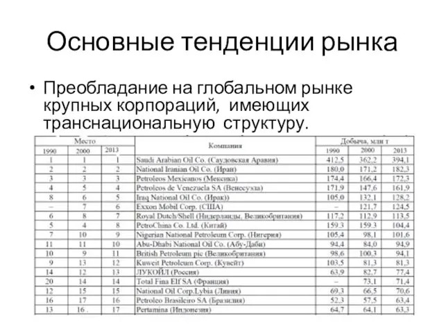 Основные тенденции рынка Преобладание на глобальном рынке крупных корпораций, имеющих транснациональную структуру.