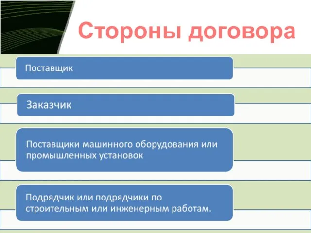 Стороны договора