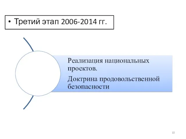 Третий этап 2006-2014 гг.