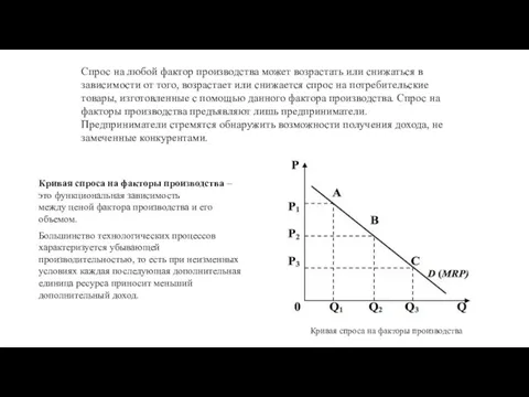 Кривая спроса на факторы производства – это функциональная зависимость между ценой фактора