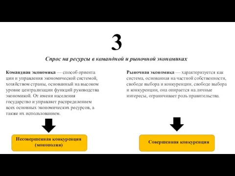 3 Спрос на ресурсы в командной и рыночной экономиках Ко­манд­ная эко­но­ми­ка —