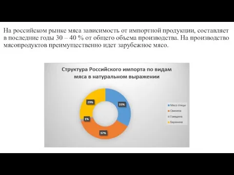 На российском рынке мяса зависимость от импортной продукции, составляет в последние годы