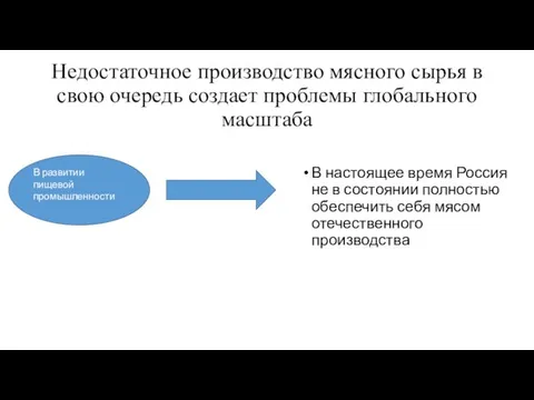 Недостаточное производство мясного сырья в свою очередь создает проблемы глобального масштаба В