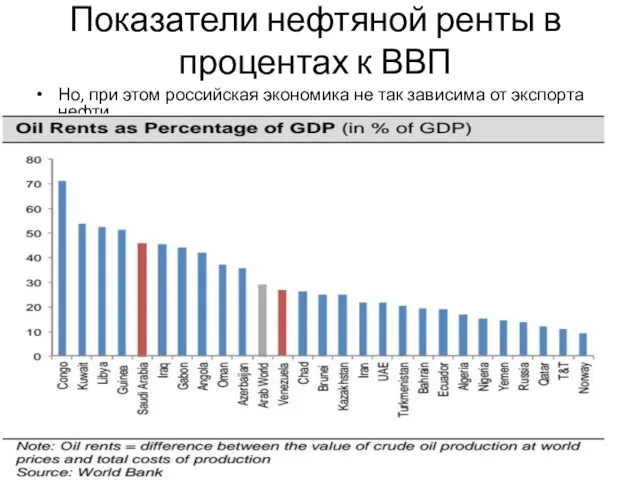 Показатели нефтяной ренты в процентах к ВВП Но, при этом российская экономика