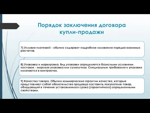 Порядок заключения договора купли-продажи