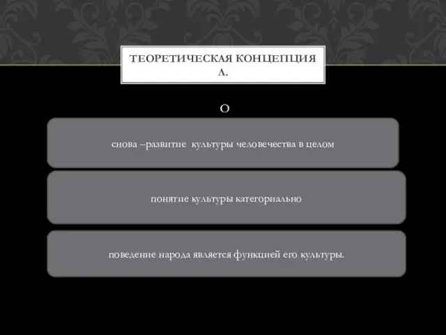 О Теоретическая концепция Л. поведение народа является функцией его культуры. понятие культуры