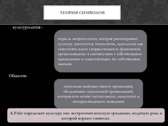 культурология - Теория символов отрасль антропологии, которая рассматривает культуру (институты, технологии, идеологии)