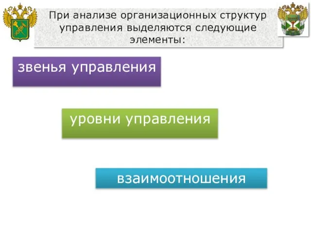 При анализе организационных структур управления выделяются следующие элементы: звенья управления уровни управления взаимоотношения