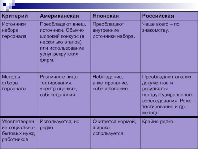 Чаще всего – по знакомству.