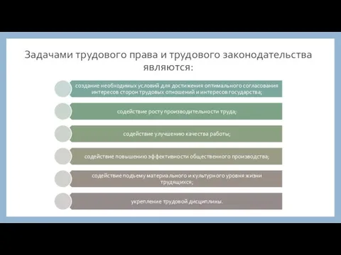 Задачами трудового права и трудового законодательства являются: