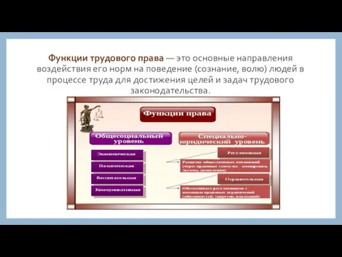 Функции трудового права — это основные направления воздействия его норм на поведение