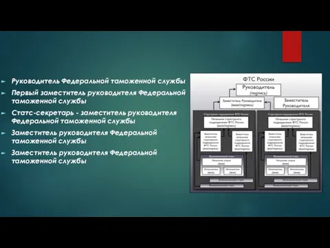 Руководитель Федеральной таможенной службы Первый заместитель руководителя Федеральной таможенной службы Статс-секретарь -