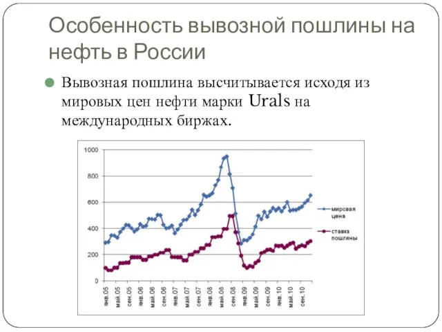 Особенность вывозной пошлины на нефть в России Вывозная пошлина высчитывается исходя из