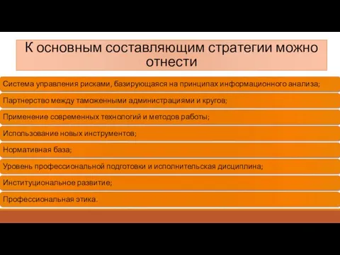 К основным составляющим стратегии можно отнести