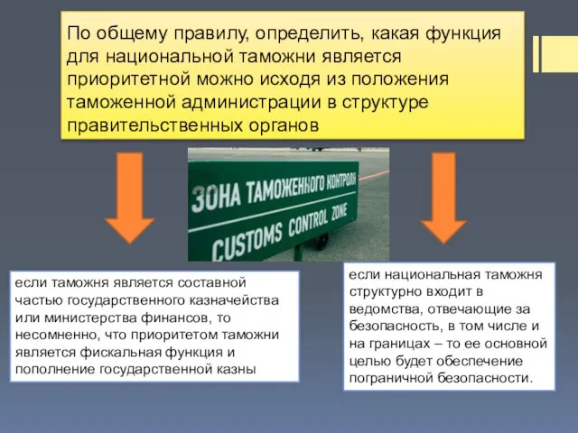 По общему правилу, определить, какая функция для национальной таможни является приоритетной можно