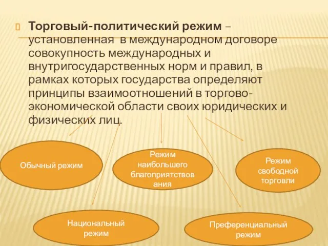 Торговый-политический режим – установленная в международном договоре совокупность международных и внутригосударственных норм