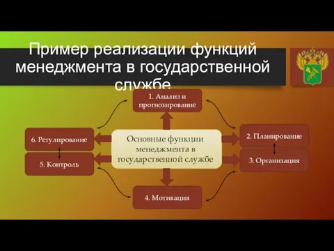 Пример реализации функций менеджмента в государственной службе Основные функции менеджмента в государственной