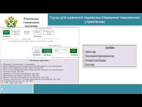 Российская таможенная академия Грузы для наземной перевозки (Наземное таможенное управление) 4