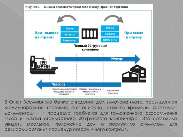 В Отчет Всемирного банка о ведении дел включена глава, посвященная международной торговле,