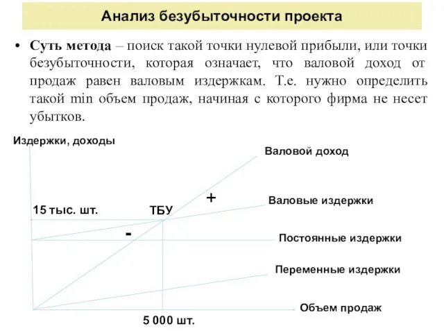 Анализ безубыточности проекта Суть метода – поиск такой точки нулевой прибыли, или