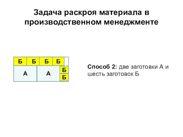 Задача раскроя материала в производственном менеджменте А А Б Б Б Б