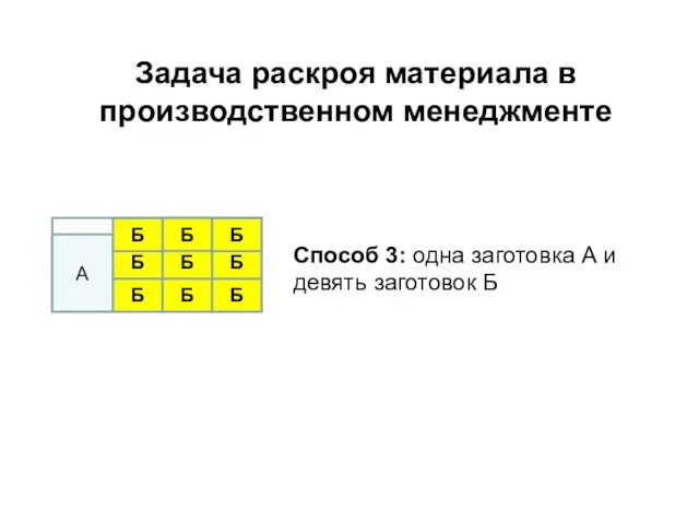 Задача раскроя материала в производственном менеджменте А Б Б Б Б Б