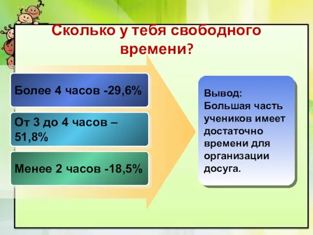 Сколько у тебя свободного времени? Более 4 часов -29,6% От 3 до