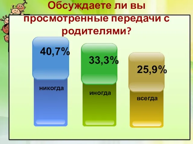 Обсуждаете ли вы просмотренные передачи с родителями?