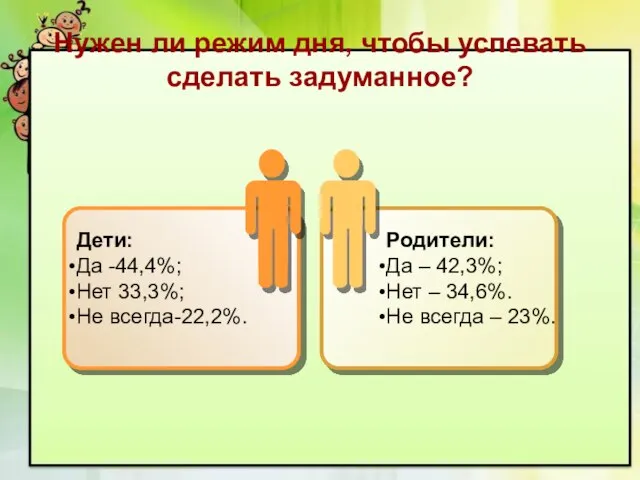 Нужен ли режим дня, чтобы успевать сделать задуманное? Дети: Да -44,4%; Нет 33,3%; Не всегда-22,2%.