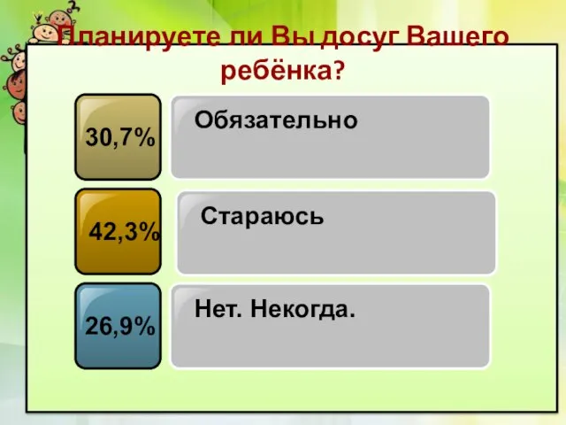 Планируете ли Вы досуг Вашего ребёнка? 30,7% 42,3% 26,9%