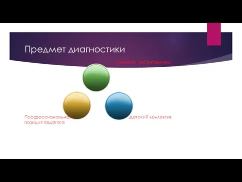 Предмет диагностики Профессиональная позиция педагога Детский коллектив Личность воспитанника