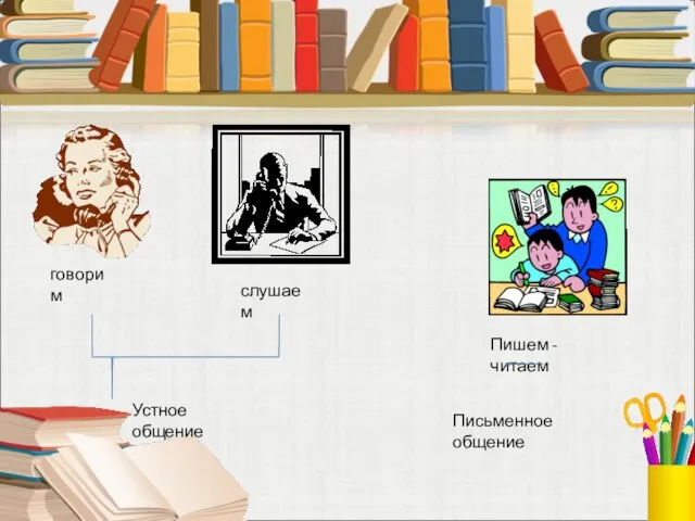 говорим слушаем Пишем - читаем Устное общение Письменное общение