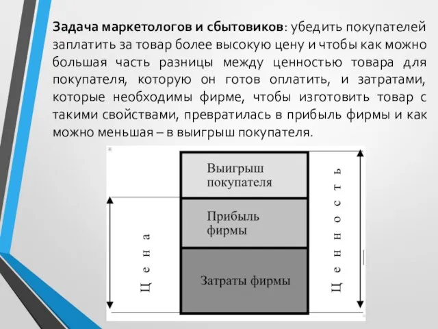 Задача маркетологов и сбытовиков: убедить покупателей заплатить за товар более высокую цену