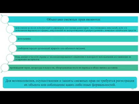 Для возникновения, осуществления и защиты смежных прав не требуется регистрация их объекта