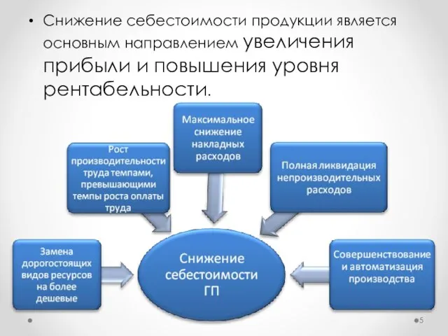 Снижение себестоимости продукции является основным направлением увеличения прибыли и повышения уровня рентабельности.