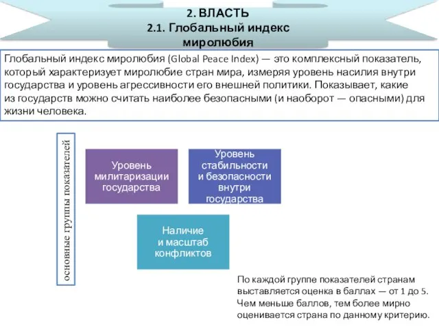 2. ВЛАСТЬ 2.1. Глобальный индекс миролюбия Глобальный индекс миролюбия (Global Peace Index)