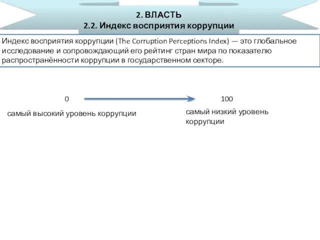 2. ВЛАСТЬ 2.2. Индекс восприятия коррупции Индекс восприятия коррупции (The Corruption Perceptions