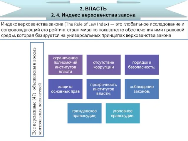 2. ВЛАСТЬ 2. 4. Индекс верховенства закона Индекс верховенства закона (The Rule