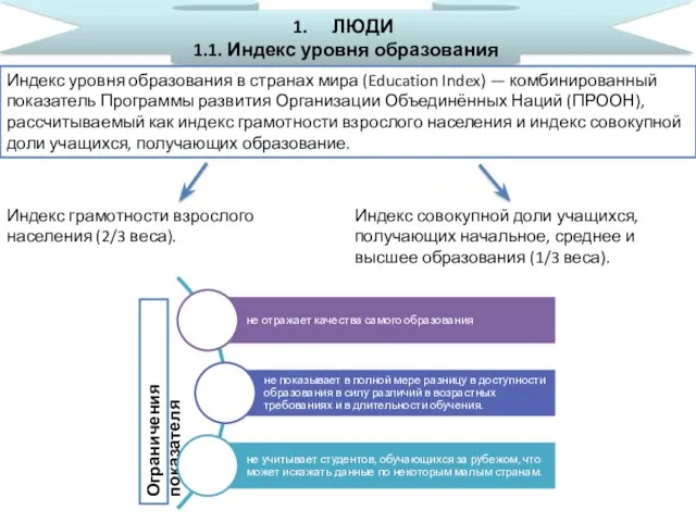 ЛЮДИ 1.1. Индекс уровня образования Индекс уровня образования в странах мира (Education