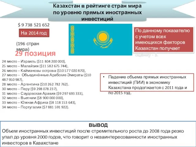 Казахстан в рейтинге стран мира по уровню прямых иностранных инвестиций 29 позиция