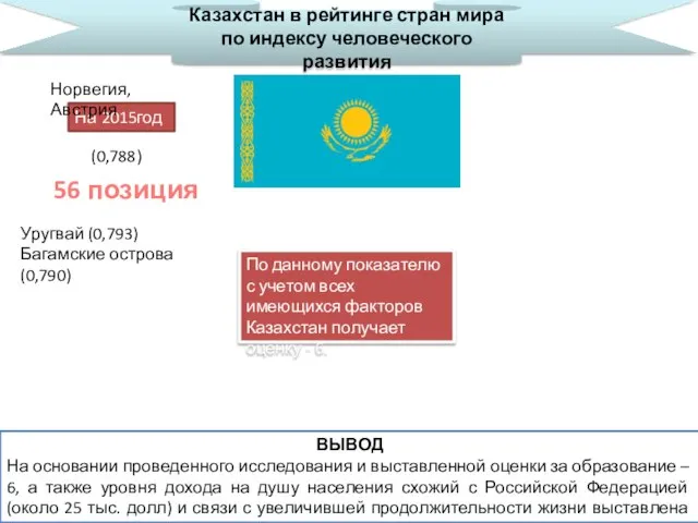 Казахстан в рейтинге стран мира по индексу человеческого развития На 2015год 56