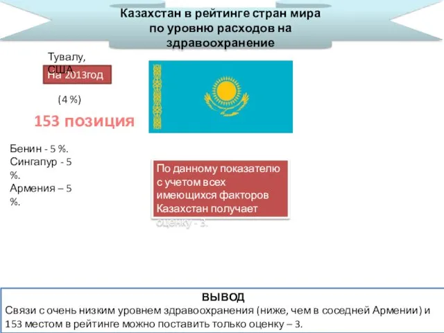 Казахстан в рейтинге стран мира по уровню расходов на здравоохранение На 2013год
